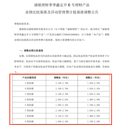 比较正规杠杆配资平台 理财公司密集下调旗下理财产品业绩比较基准 收益中枢或继续承压